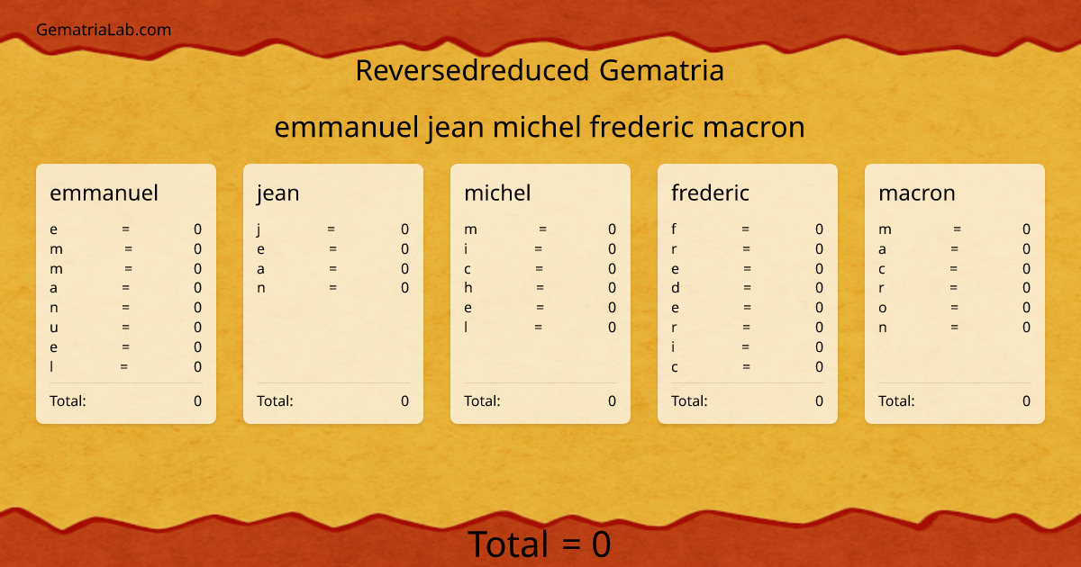 emmanuel jean michel frederic macron in reversedreduced Gematria